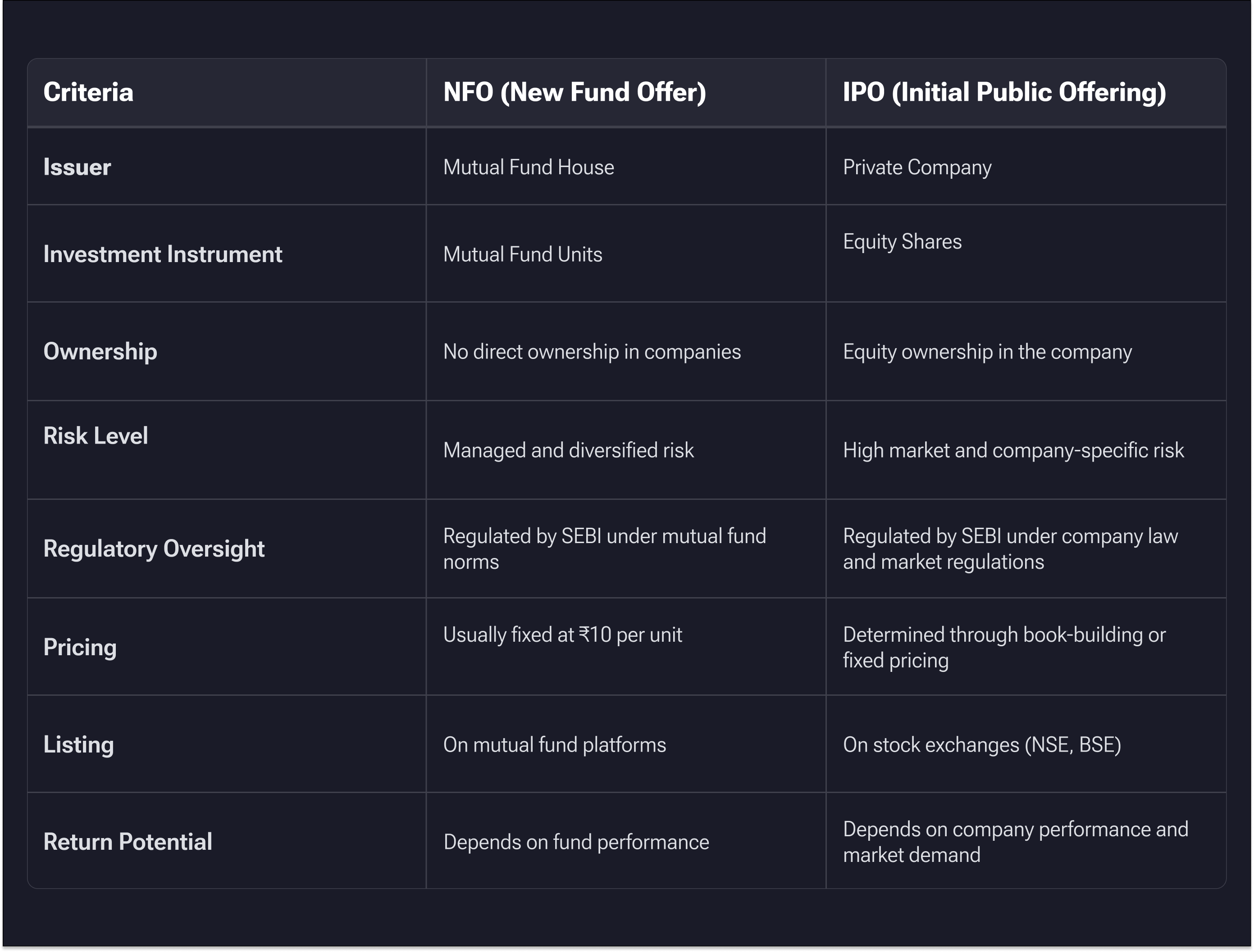 NFO VS IPO